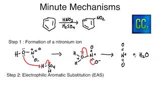 Minute Mechanisms  The Nitration of Benzene [upl. by Dnanidref]