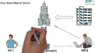 What is Share And Stock Market Hindi [upl. by Naiviv]