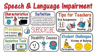 Speech Language Impairment Students with Disabilities [upl. by Ah]