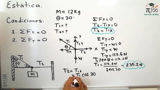 Estática  Ejercicio resuelto  Física [upl. by Brownson]