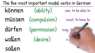 Modal Verbs in German [upl. by Ojillib856]