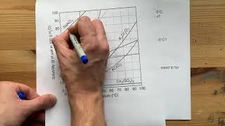 Solubility Curves Answer any Question [upl. by Janessa646]