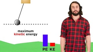 Conservation of Energy Free Fall Springs and Pendulums [upl. by Easlehc]