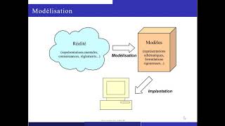 Introduction à la modélisation [upl. by Nallij140]