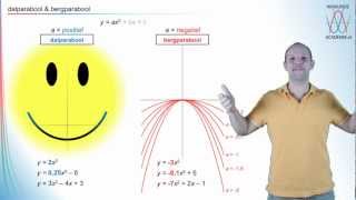 Kwadratische formules  dalparabool amp bergparabool havovwo 2  WiskundeAcademie [upl. by Jc746]