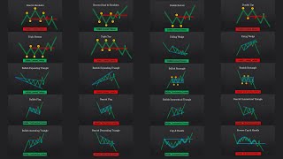 The ULTIMATE Beginners Guide to CHART PATTERNS [upl. by Zonda]