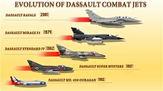 Evolution of French Dassault Combat Jets 19522021 [upl. by Aikehs538]