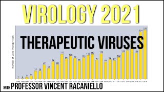 Virology Lectures 2021 25  Therapeutic Viruses [upl. by Naerda]