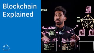 Blockchain Explained [upl. by Raimund]