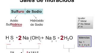 SALES I Sales de hidrácidos Sales binarias Parte 2 [upl. by Booze18]