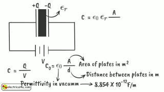 Permittivity Relative Permittivity And Dielectric Constant  Electrical4U [upl. by Lida]