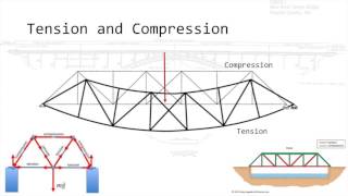 Bridge Engineering Basics [upl. by Ahsrats]