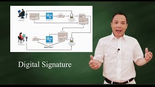 What is digital signature [upl. by Innob]