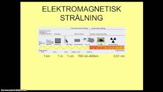 Elektromagnetisk strålning [upl. by Letnohc]