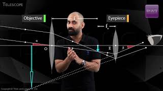 NEET Physics Concepts Explained  Telescope [upl. by Annad]