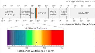 Elektromagnetisk strålning [upl. by Johnsten]