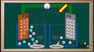 WCLN  Electrochemical CellsIntroductionPart 1  Chemistry [upl. by Ferree420]