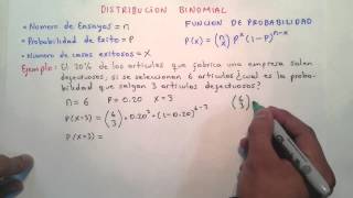 DISTRIBUCION BINOMIAL [upl. by Piselli435]