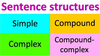 Types of sentence structures  Simple Compound Complex amp Compoundcomplex [upl. by Magena718]