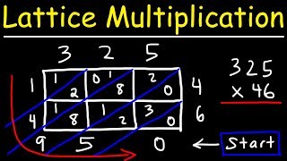 Lattice Multiplication [upl. by Isadora]