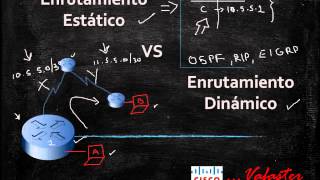 Enrutamiento Estático vs Dinámico  Funcionamiento [upl. by Ellehsem]