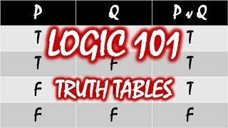 Logic 101 11 Truth Tables [upl. by Kamillah]