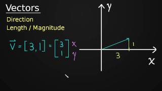 Introduction to Vectors [upl. by Eyma]