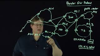 BGP Overview [upl. by Naimed]