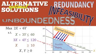 Linear Programming 5 Alternate solutions Infeasibility Unboundedness amp Redundancy [upl. by Blanding374]