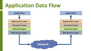 Introduction to TCPIP [upl. by Aicat409]