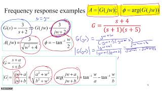 A quick introduction to frequency response [upl. by Dlareme]