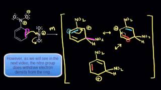 Meta directors I  Aromatic Compounds  Organic chemistry  Khan Academy [upl. by Dloreg]