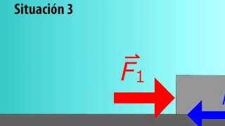 Fuerza de fricción estática y cinética [upl. by Sisco]