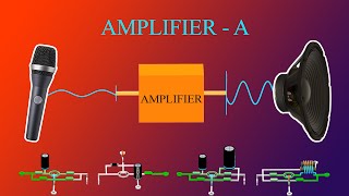 How does an Amplifier Work ClassA [upl. by Derzon]