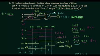 GATE Solved Problems 2015  Logic Gates  Digital Electronics [upl. by Ttsepmet996]