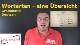 Wortarten  eine Übersicht  Deutsch  Grammatik  Lehrerschmidt [upl. by Ecienahs]