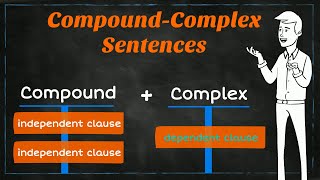 CompoundComplex Sentences  Learning English  EasyTeaching [upl. by Dickinson]