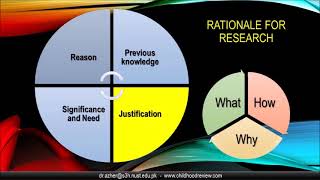 Rationale of the Study [upl. by Ttevi280]