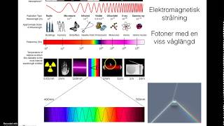 Elektromagnetisk strålning [upl. by Leah]