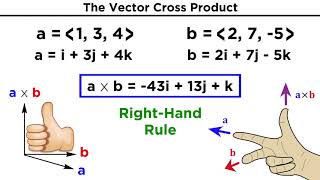 The Vector Cross Product [upl. by Yecaw]