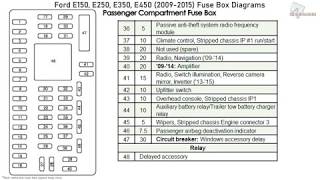 Ford E150 E250 E350 E450 20092015 Fuse Box Diagrams [upl. by Ecadnac576]