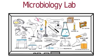 A tour of Microbiology Lab for Freshers [upl. by Desirea]