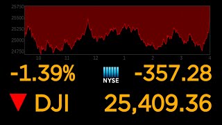 US stock markets continue to plunge over coronavirus uncertainty l ABC News Special Report [upl. by Ahsitil338]