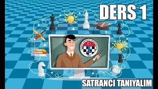 Ders 1  Satrancı Tanıyalım [upl. by Nittirb]