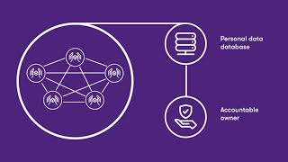 Blockchain and privacy How do you protect data thats distributed [upl. by Omor]