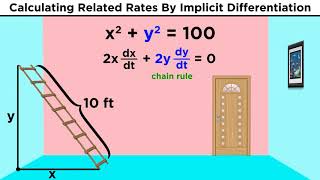 Related Rates in Calculus [upl. by Maximilianus]