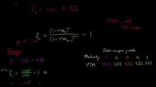 Calculating the Forward Rate [upl. by Josey]