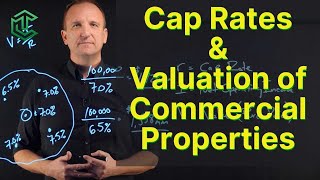 Cap Rates and How To Value Commercial Properties [upl. by Garges]