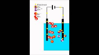 Electrolysis animation ZnBr2 [upl. by Nedyaj]