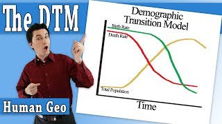 Stages of the Demographic Transition Model [upl. by Rotceh]